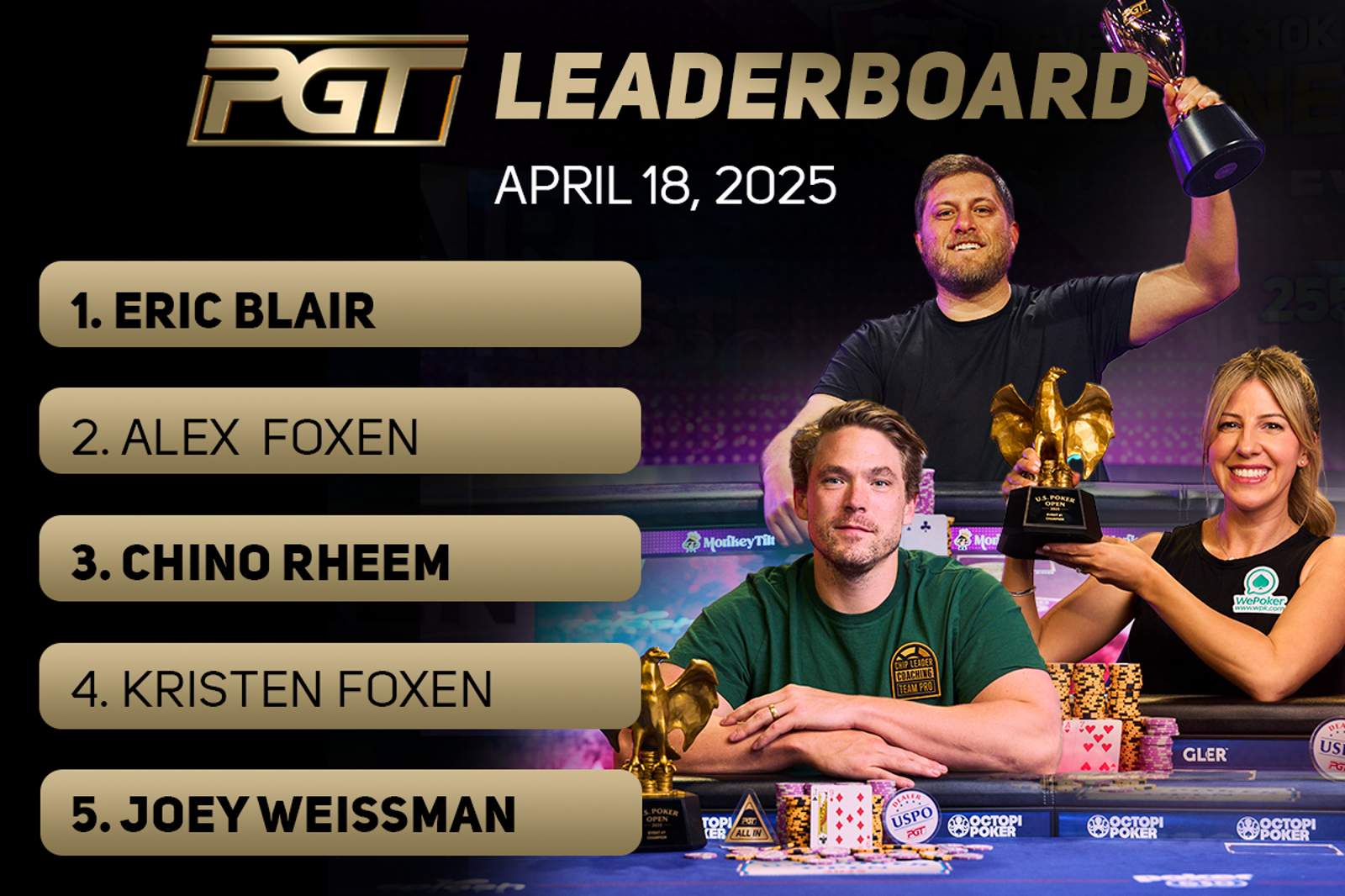 Eric Blair Takes Top Spot on the 2025 PGT Leaderboard