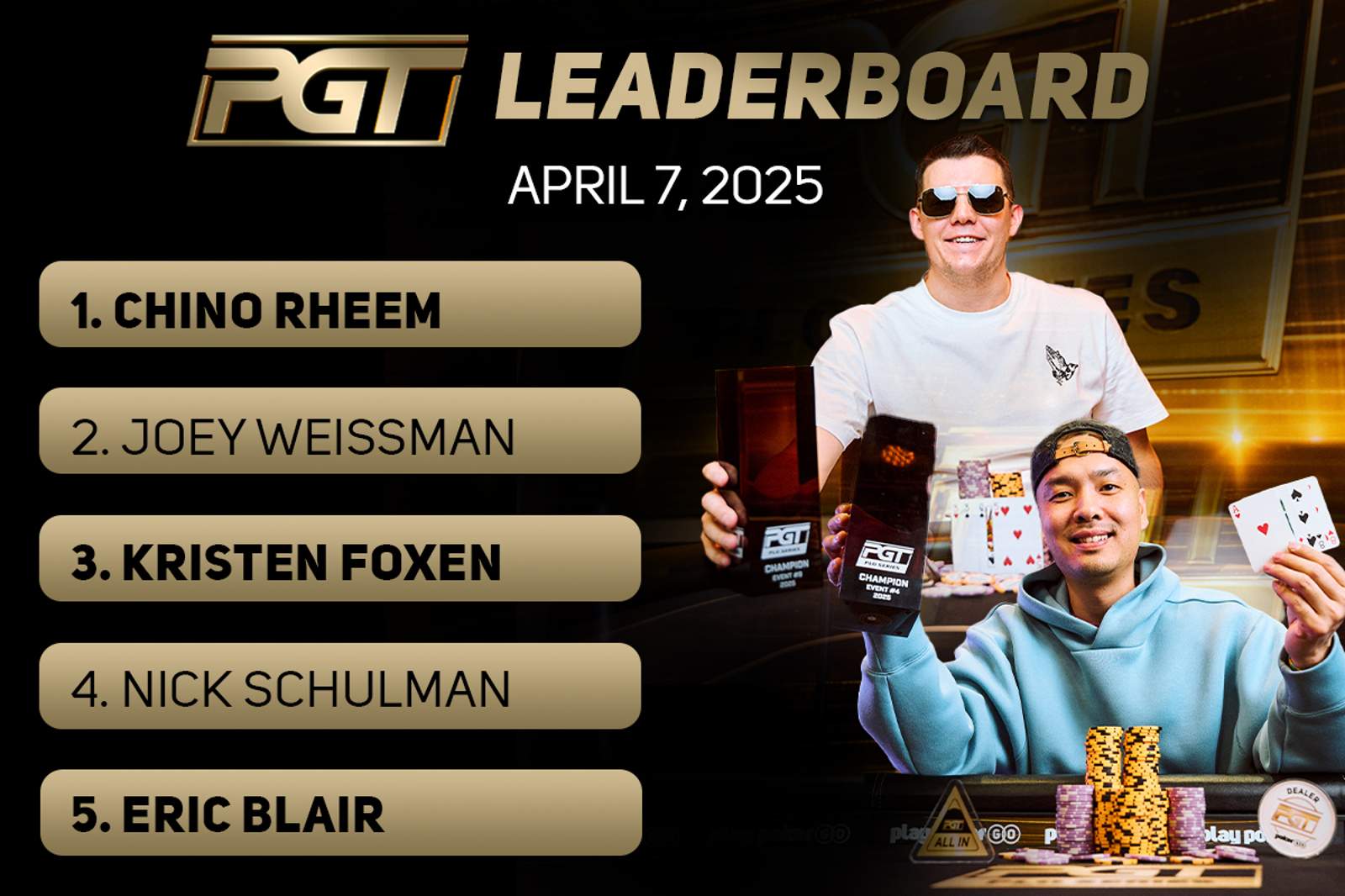 Chino Rheem Takes Top Spot on 2025 PGT Leaderboard 