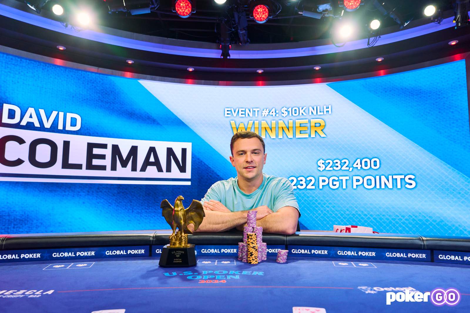 David Coleman Continues Hot Start, Wins Event #4: $10,100 No-Limit Hold'em