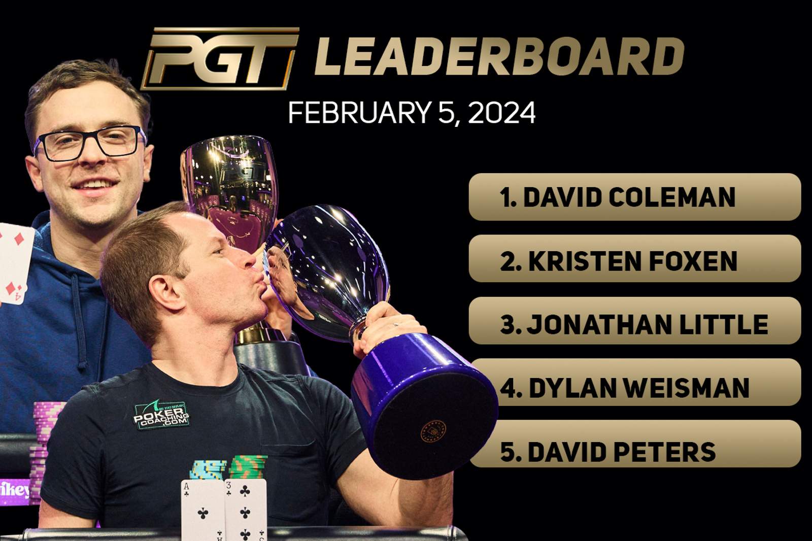 David Coleman Extends Lead on PGT Leaderboard